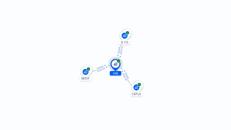 Cartographie gratuite d'YPE