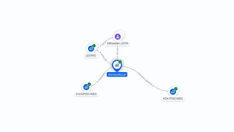 Cartographie gratuite de SWIMGROUP
