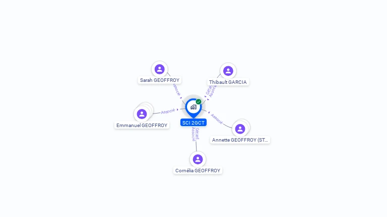 Cartographie gratuite de SCI 2GCT