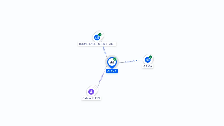 Cartographie gratuite de GLRK 2