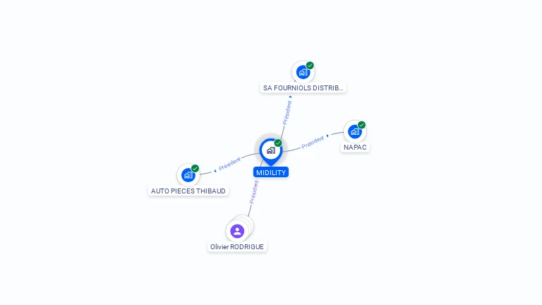 Cartographie gratuite de MIDILITY
