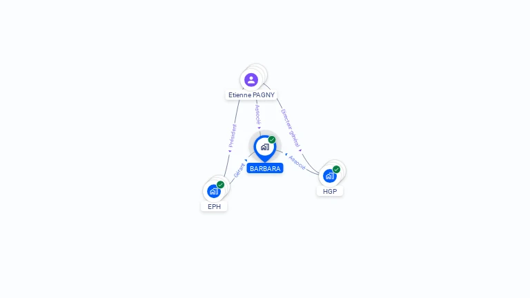 Cartographie gratuite de BARBARA