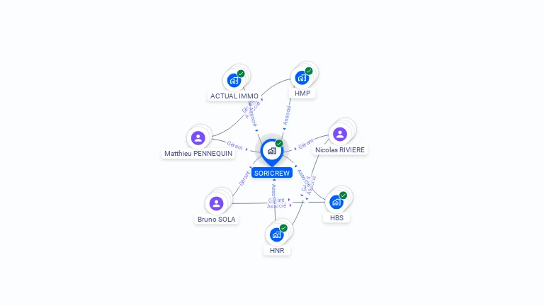 Cartographie gratuite de SORICREW