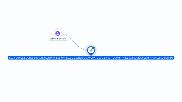 Cartographie gratuite de SECA CONSEIL CORSE SOCIETE PLURIPROFESSIONNELLE D'EXERCICE D'AVOCATS ET D'EXPERTS COMPTABLES ASSOCIES SEBASTIANI-LUSSO-