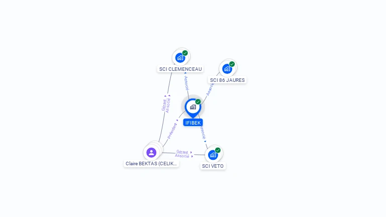 Cartographie gratuite d'IFIBEK