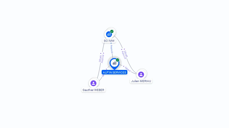 Cartographie gratuite d'ALP'IN SERVICES