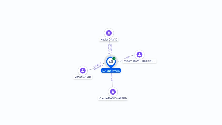 Cartographie gratuite de DAVID MVCX