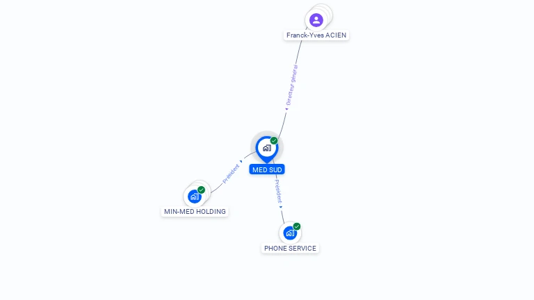 Cartographie gratuite de MED SUD