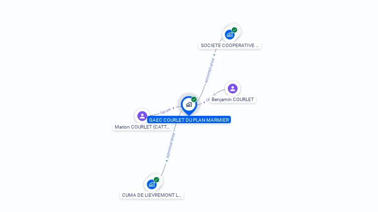 Cartographie gratuite de GAEC COURLET DU PLAN MARMIER