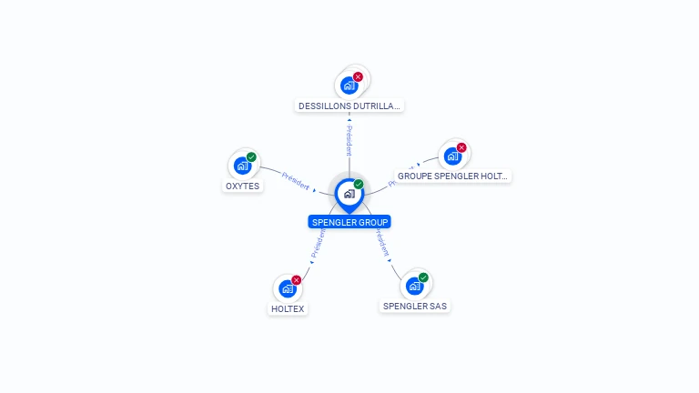 Cartographie gratuite de SPENGLER GROUP