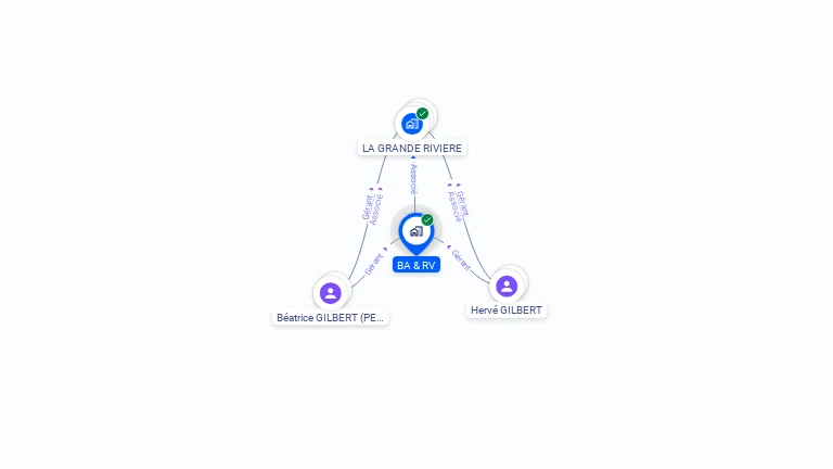 Cartographie gratuite de BA & RV