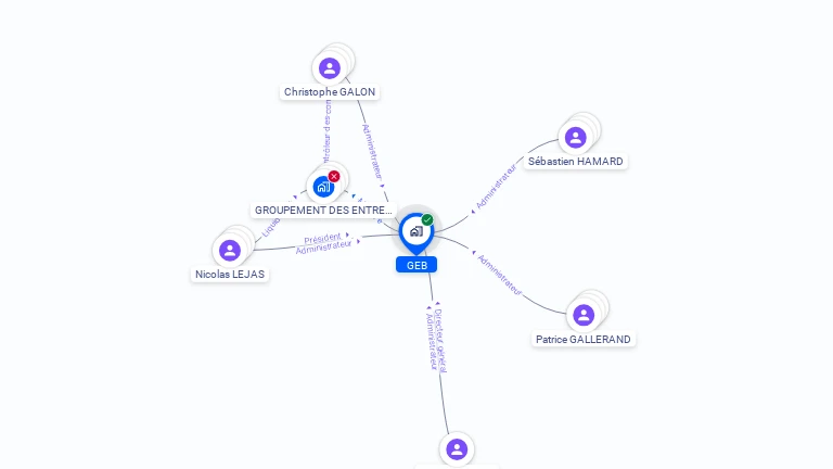 Cartographie gratuite de GEB