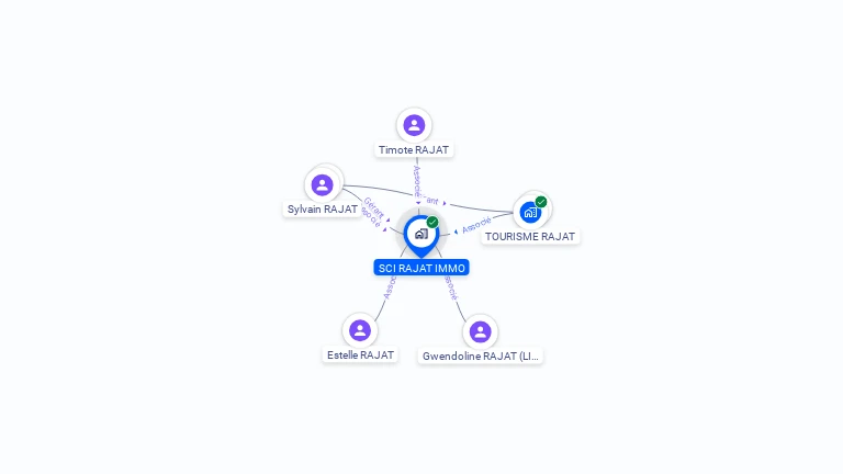 Cartographie gratuite de SCI RAJAT IMMO