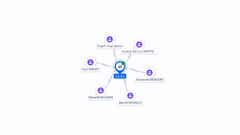 Cartographie gratuite d'IMOD6