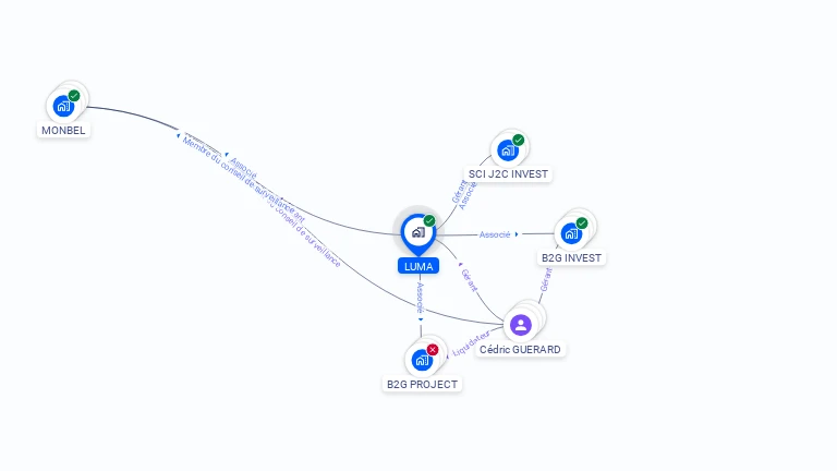 Cartographie gratuite de LUMA