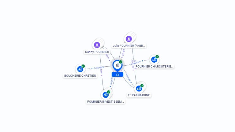 Cartographie gratuite de TZ