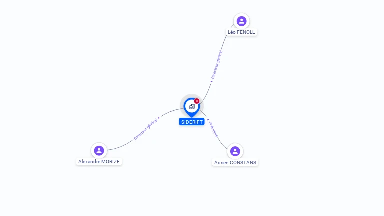 Cartographie gratuite de SIDERIFT