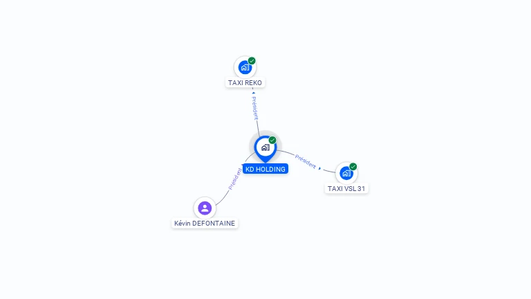 Cartographie gratuite de KD HOLDING