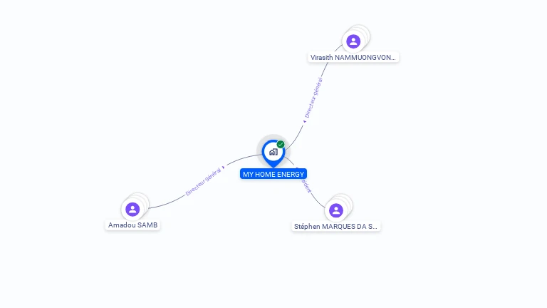 Cartographie gratuite de MY HOME ENERGY