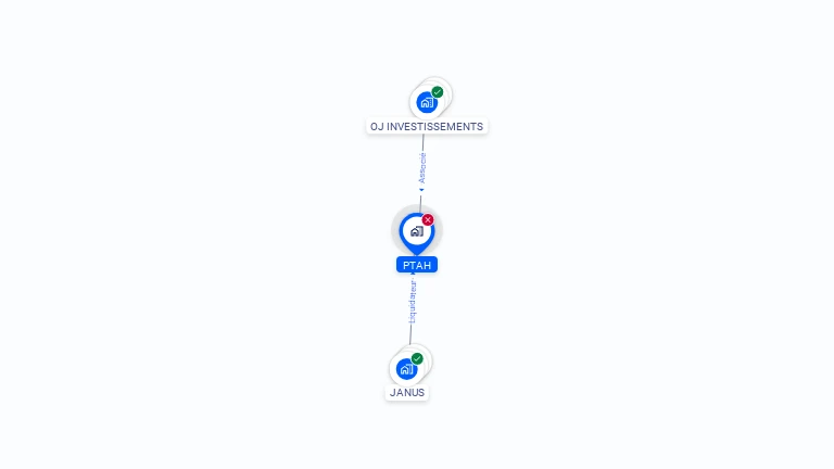 Cartographie gratuite de PTAH