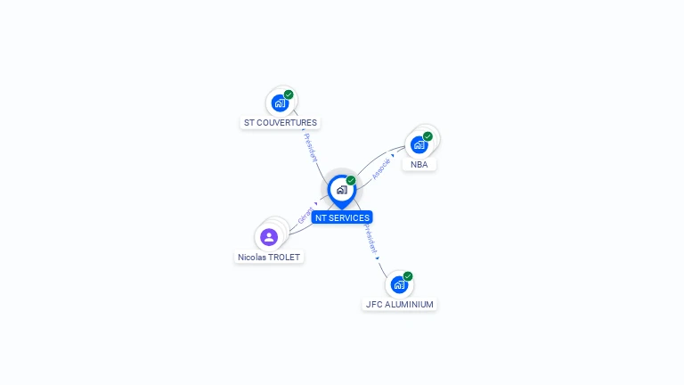 Cartographie gratuite de NT SERVICES