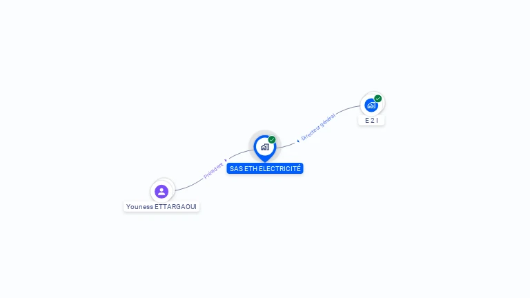 Cartographie gratuite de SAS ETH ELECTRICITE