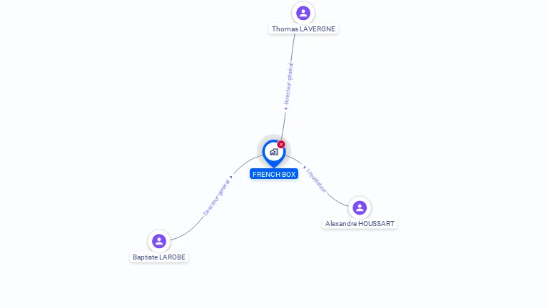 Cartographie gratuite de FRENCH BOX