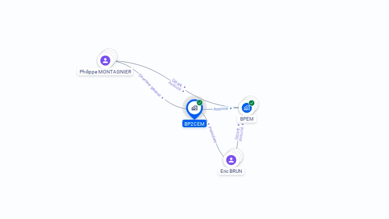Cartographie gratuite de BP2CEM