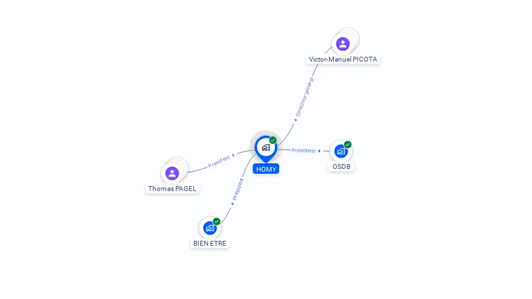 Cartographie gratuite de HOMY