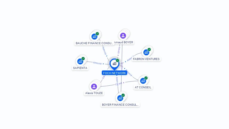 Cartographie gratuite de FOCH NETWORK