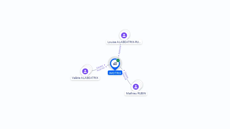 Cartographie gratuite d'IMOTRIX