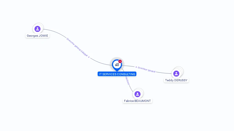 Cartographie gratuite d'IT SERVICES CONSULTING