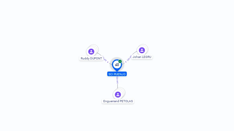 Cartographie gratuite de SCI RUENJO