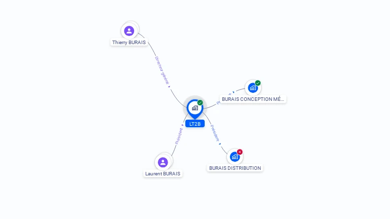 Cartographie gratuite de LT2B
