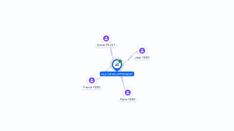 Cartographie gratuite de HLD DEVELOPPEMENT