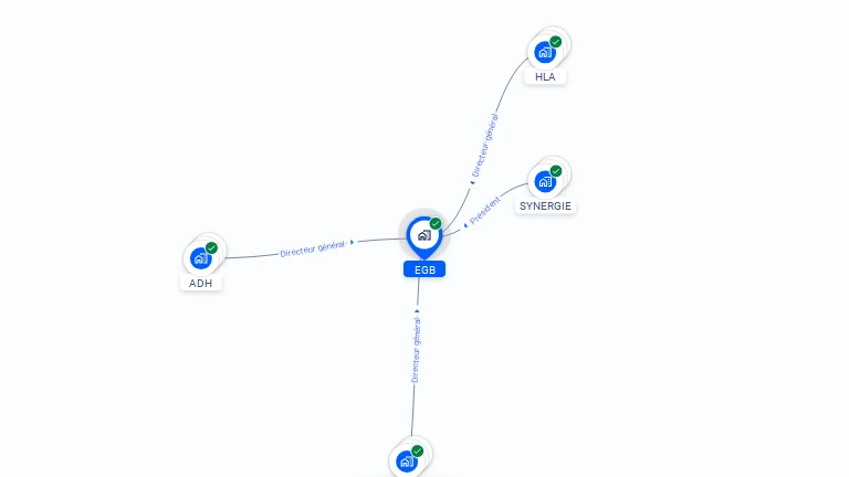 Cartographie gratuite d'EGB
