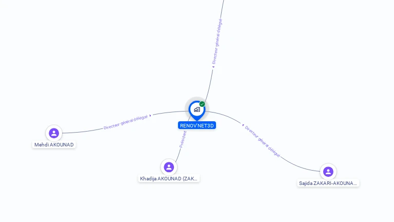 Cartographie gratuite d'ABOX SERVICES