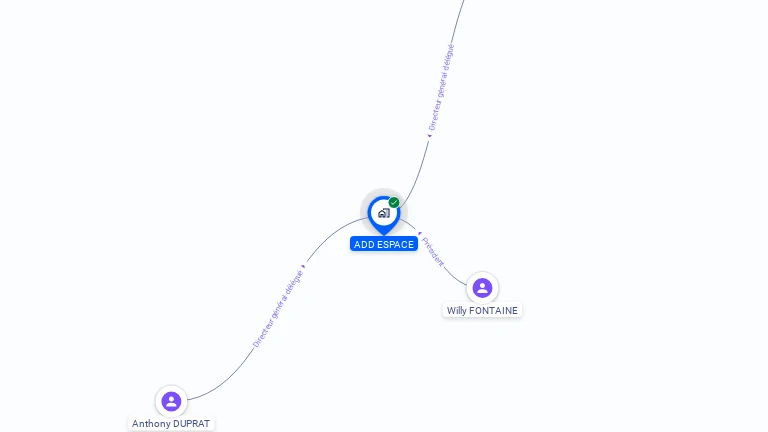 Cartographie gratuite d'ADD ESPACE