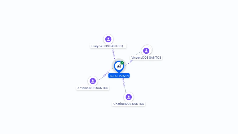 Cartographie gratuite de SCI CHARVIN