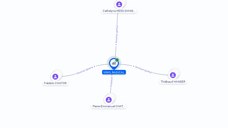 Cartographie gratuite de VINYL RADICAL