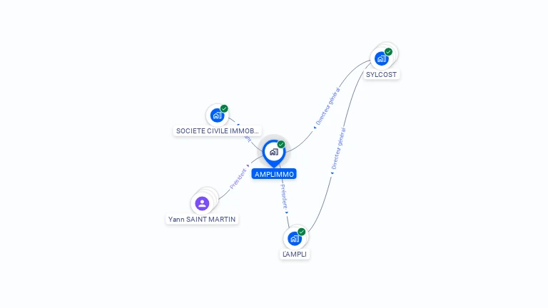 Cartographie gratuite d'AMPLIMMO