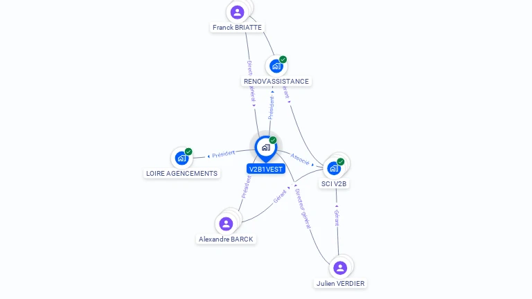 Cartographie gratuite de V2B1VEST
