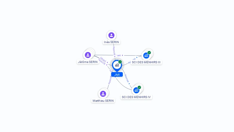 Cartographie gratuite de JMI