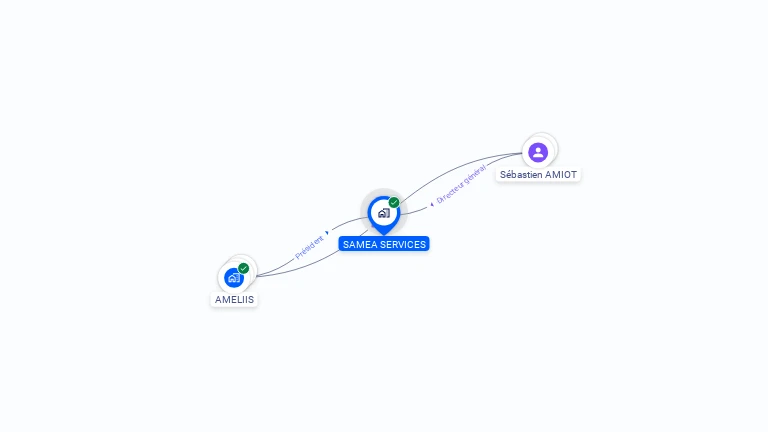 Cartographie gratuite de SAMEA SERVICES