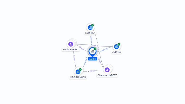 Cartographie gratuite d'EC2H