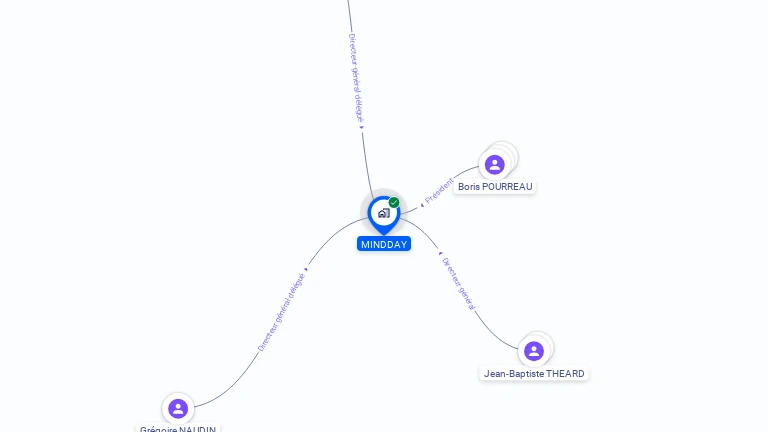 Cartographie gratuite de MINDDAY