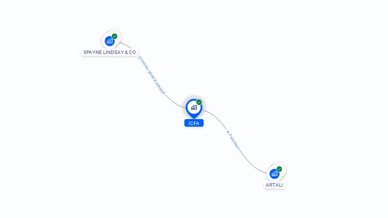 Cartographie gratuite d'ICFA