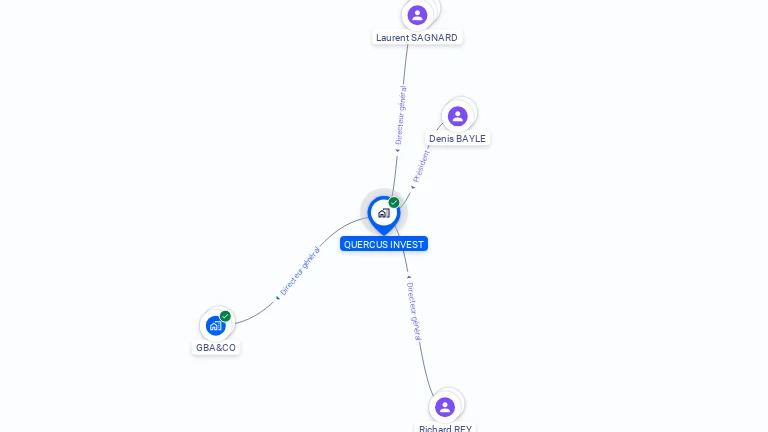 Cartographie gratuite de QUERCUS INVEST