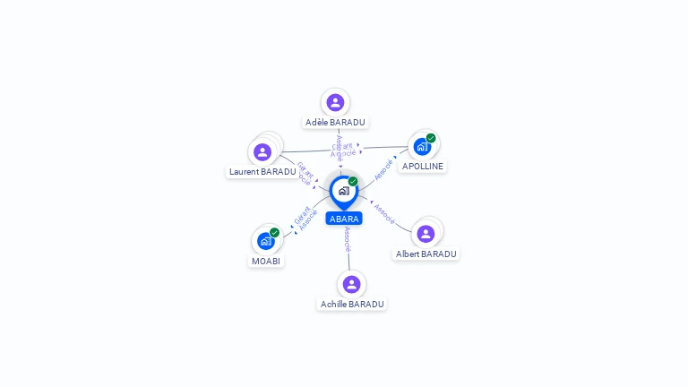 Cartographie gratuite d'ABARA
