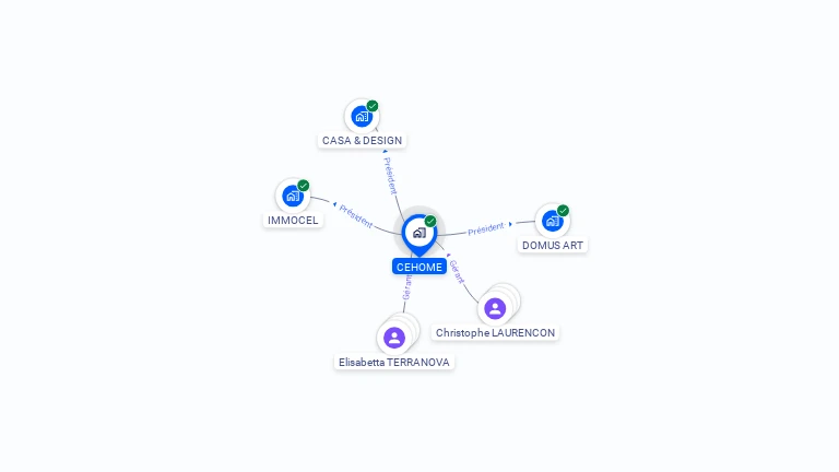 Cartographie gratuite de CEHOME